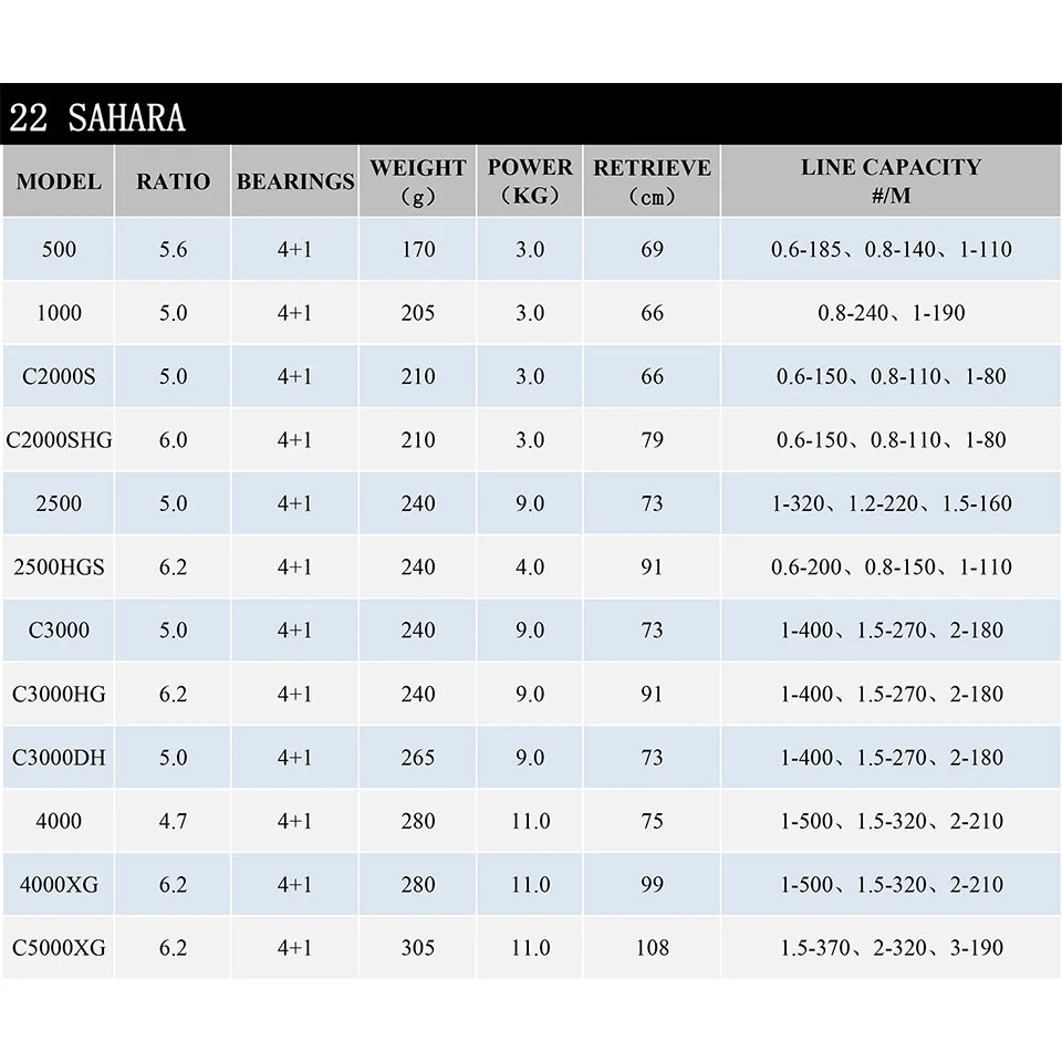 Carrete de pesca giratorio SHIMANO SAHARA 2022, relación 5,0: 1/6, 2:1, carrete de Metal de 3-11KG, carretes de pesca de agua salada - imagen 5