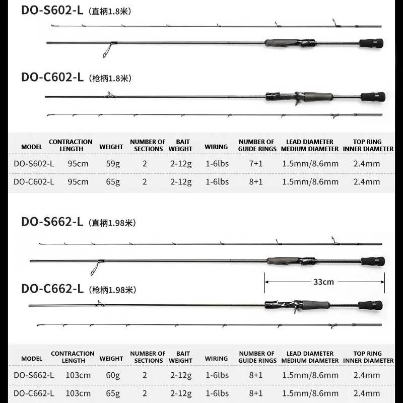 Caña de Pescar Mavllos MOXIAO para Spinning y Casting, 1.98-2.04m, Línea 1-12lb, Señuelo 2-28g, Acción Rápida, Carbono Ligero, BFS - imagen 3