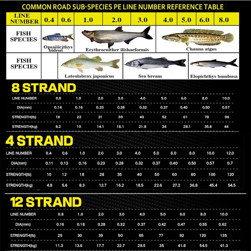 Línea de pesca trenzada de PE de 0,11-0,55mm, 12/8/4 hebras, 300M para pesca en el mar, superpotencia, 10-120LB, aparejos de pesca resistentes al tejido - imagen 5