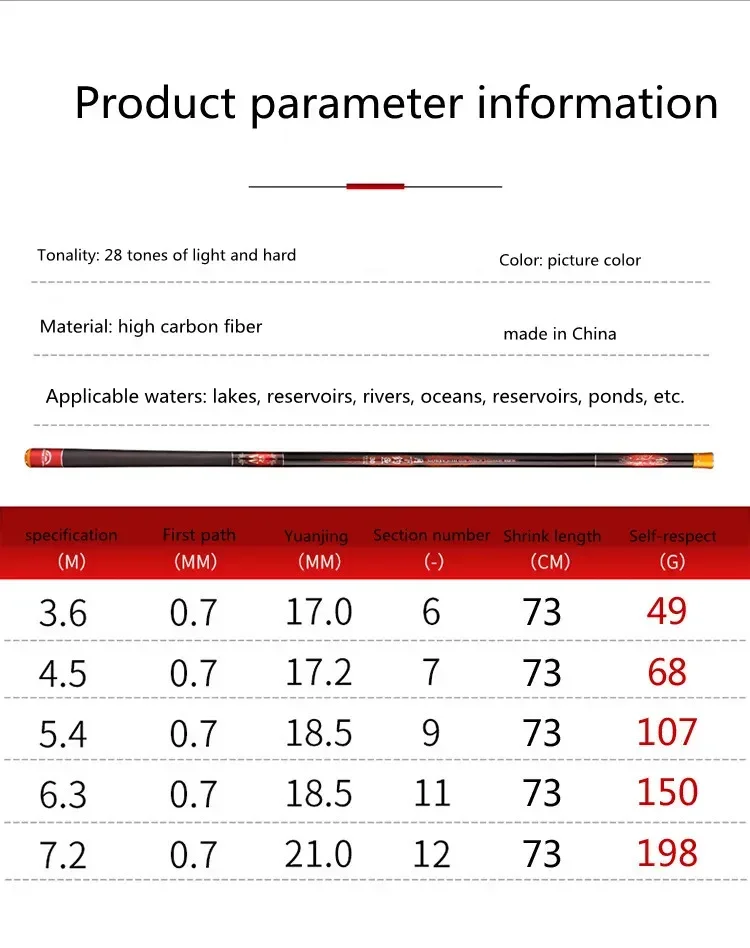 Experimente la mejor caña de pescar con material de fibra de alto carbono y tonalidad de 28 tonos para una captura superior