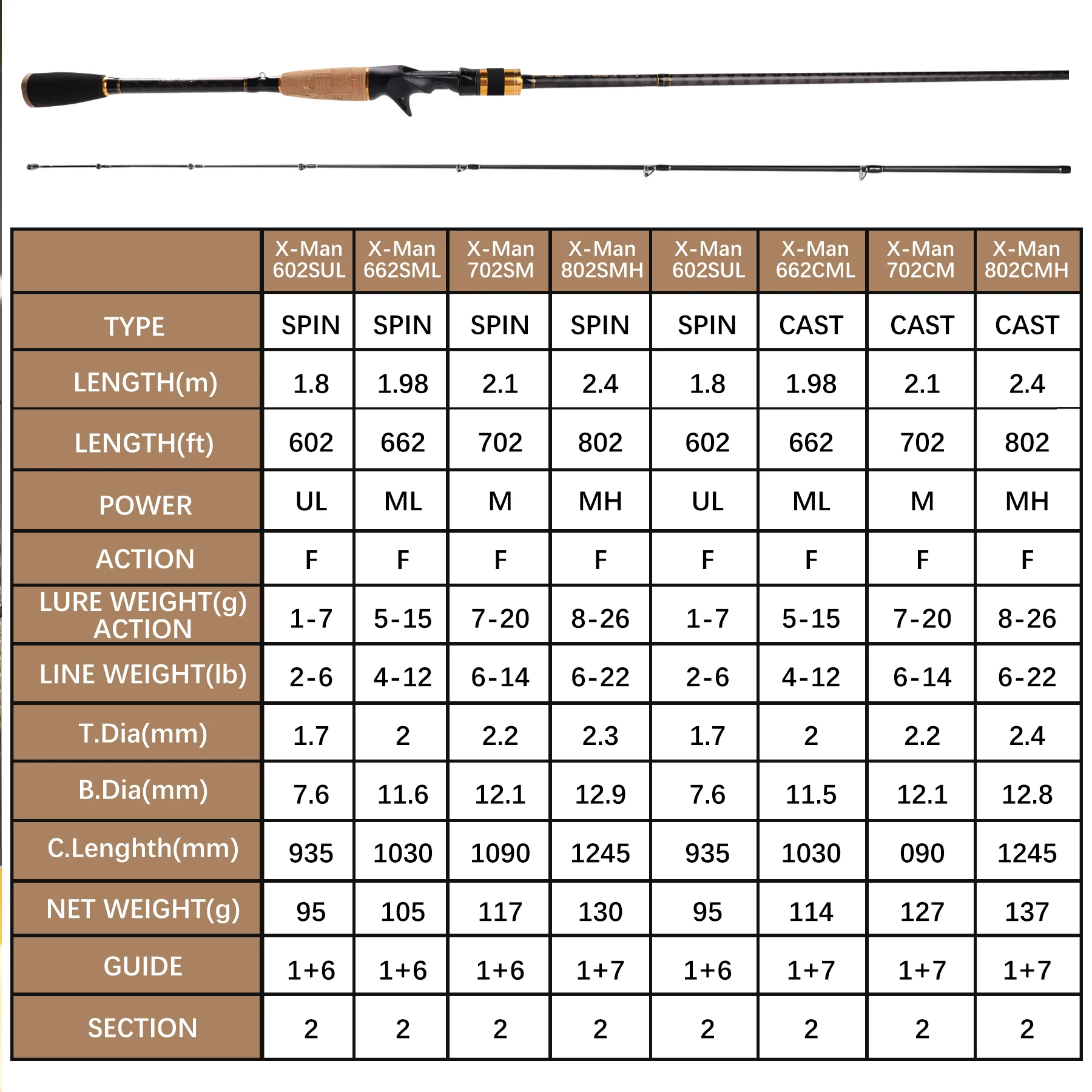 Caña de pescar de 9KM, 1,8 m/1,98 m/2,1 m/2,4 m, caña de pescar giratoria de fibra de carbono ultraligera, caña de pescar de viaje UL/ML/M/MH - imagen 2