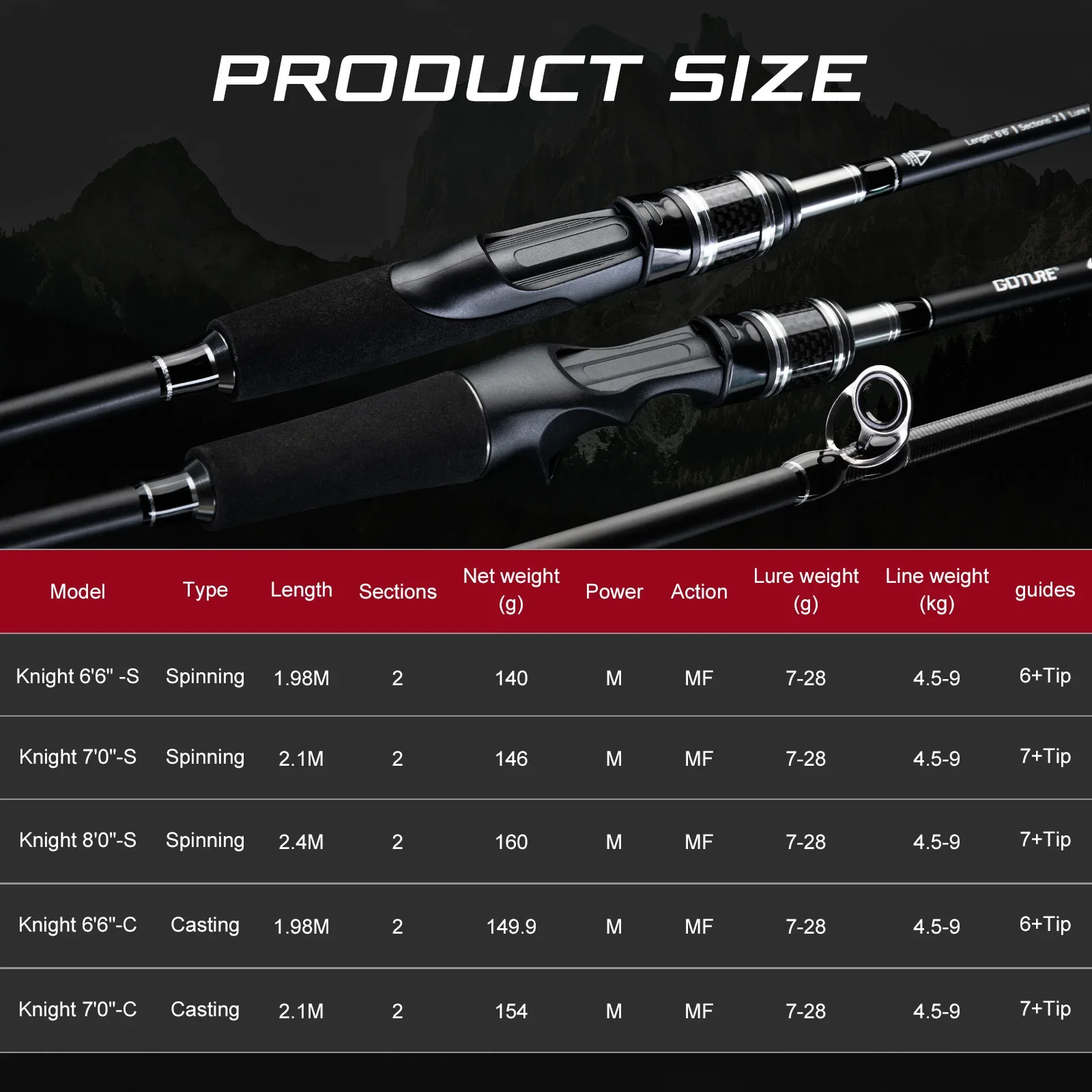 Goture knight-varilla giratoria ultraligera de fibra de carbono 24T, aparejos de viaje, caña de carpa para trucha, acción media, peso de cebo de 7-28g - imagen 5