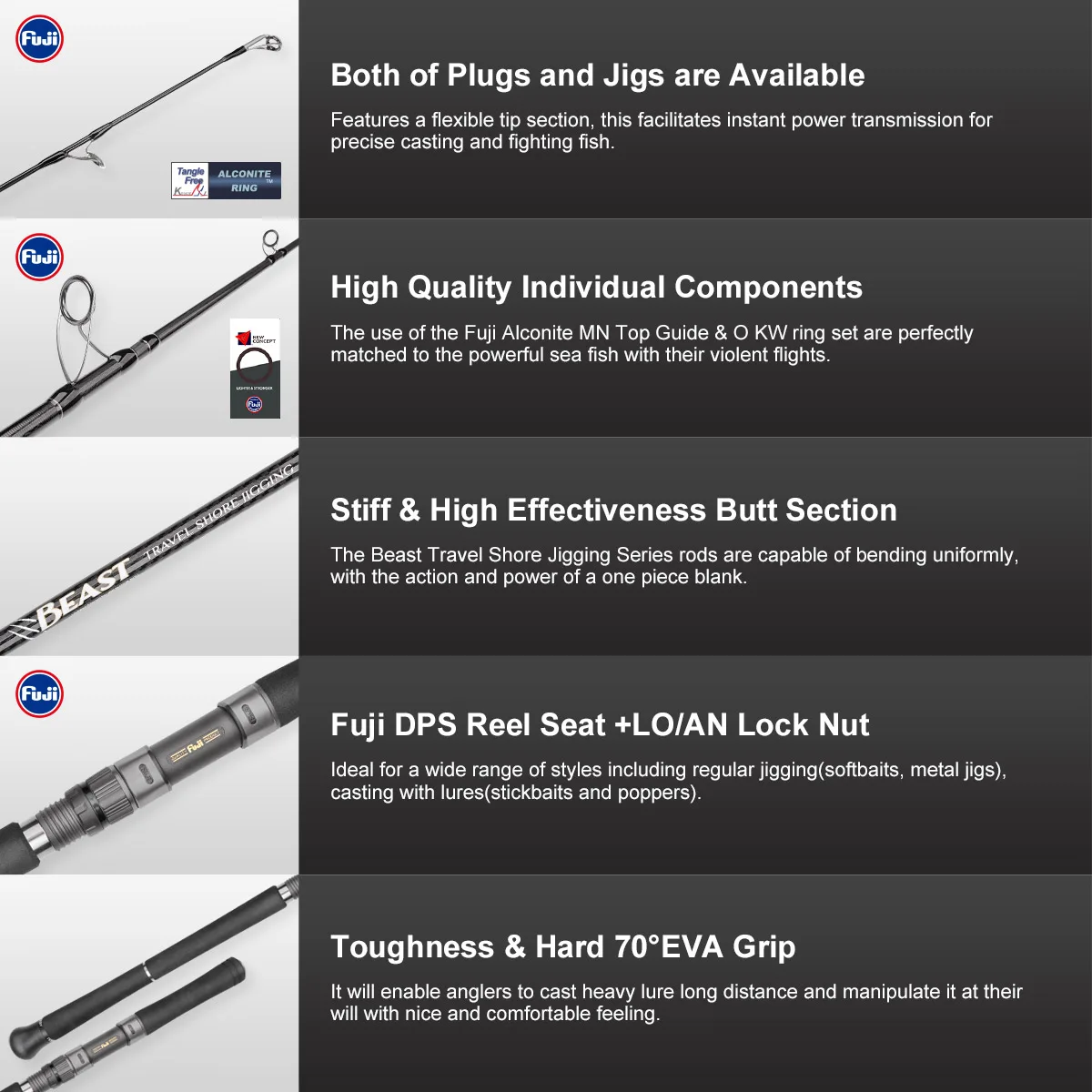 Noeby Beast Travel Shore Jigging caña de pescar 2,9 m Fuji Set cañas giratorias de embarque señuelo 80g 120g MH H cañas portátiles de 5 piezas - imagen 5