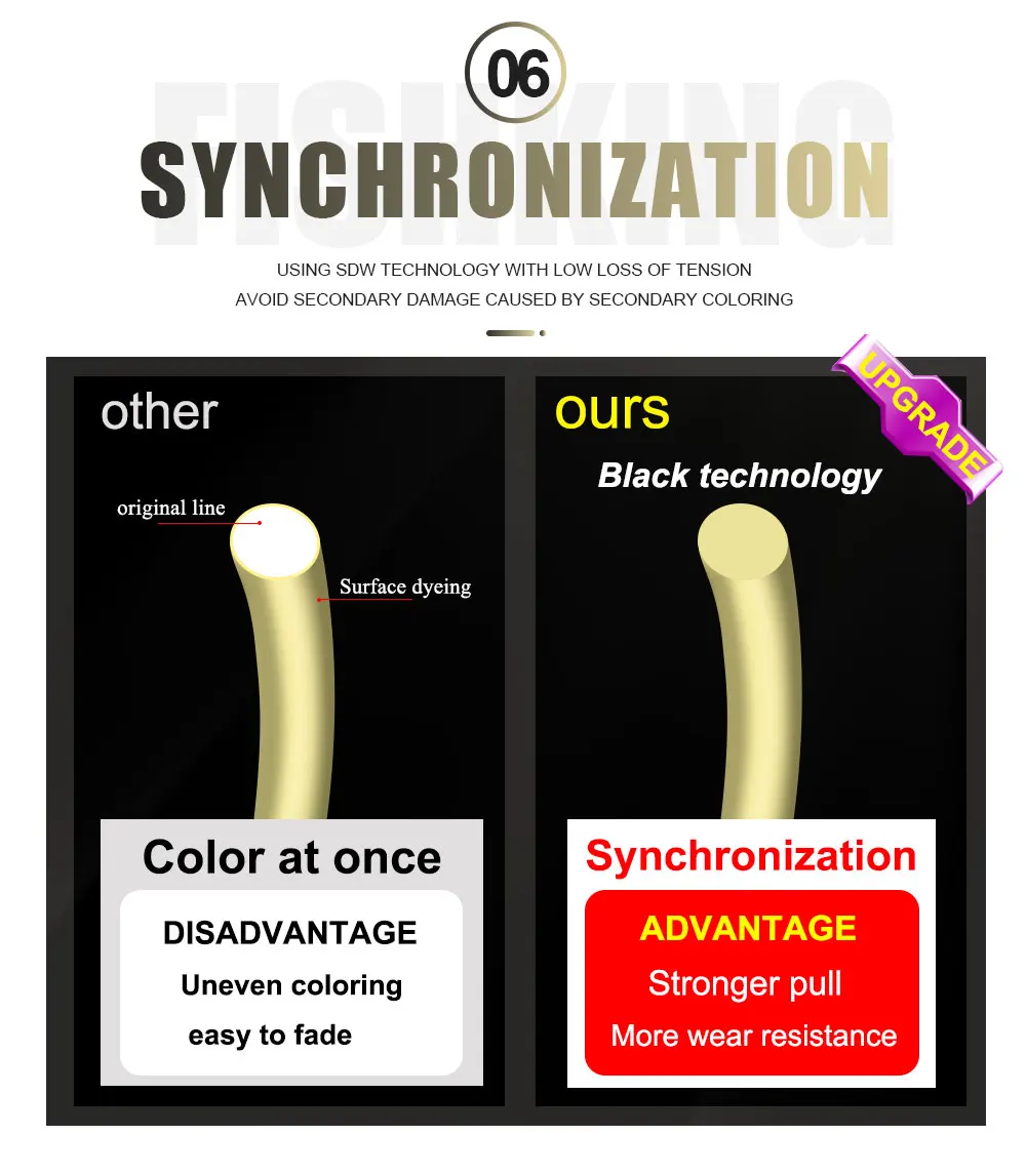 Experimente sincronización sin costura con una durabilidad superior y retención de color