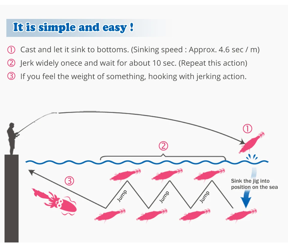 Dominar el arte de la pesca con técnicas simples y efectivas
