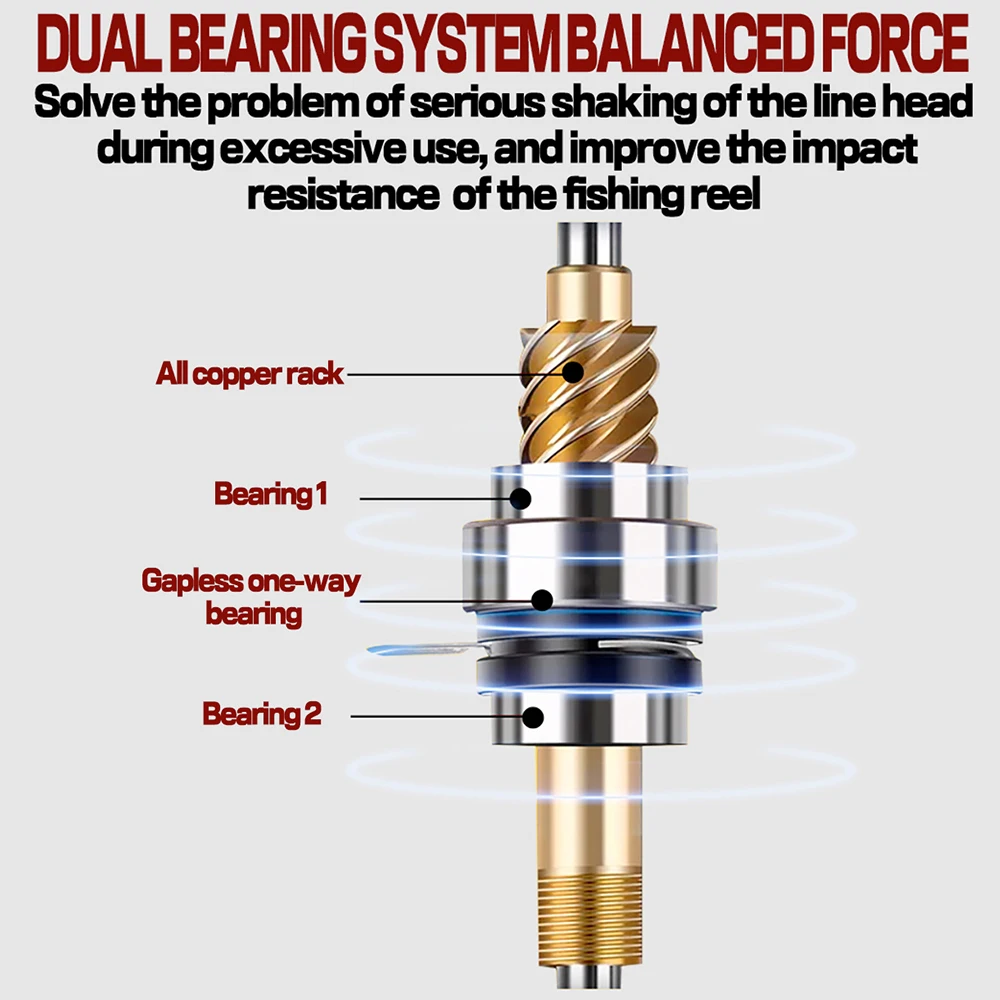 GHOTDA-carretes giratorios 5,2: 1, rueda de pesca de bobinado más suave, engranaje duradero, 5 + 1BB, carrete ligero, aparejos de pesca de mar, nueva serie 2500 3500 - imagen 2