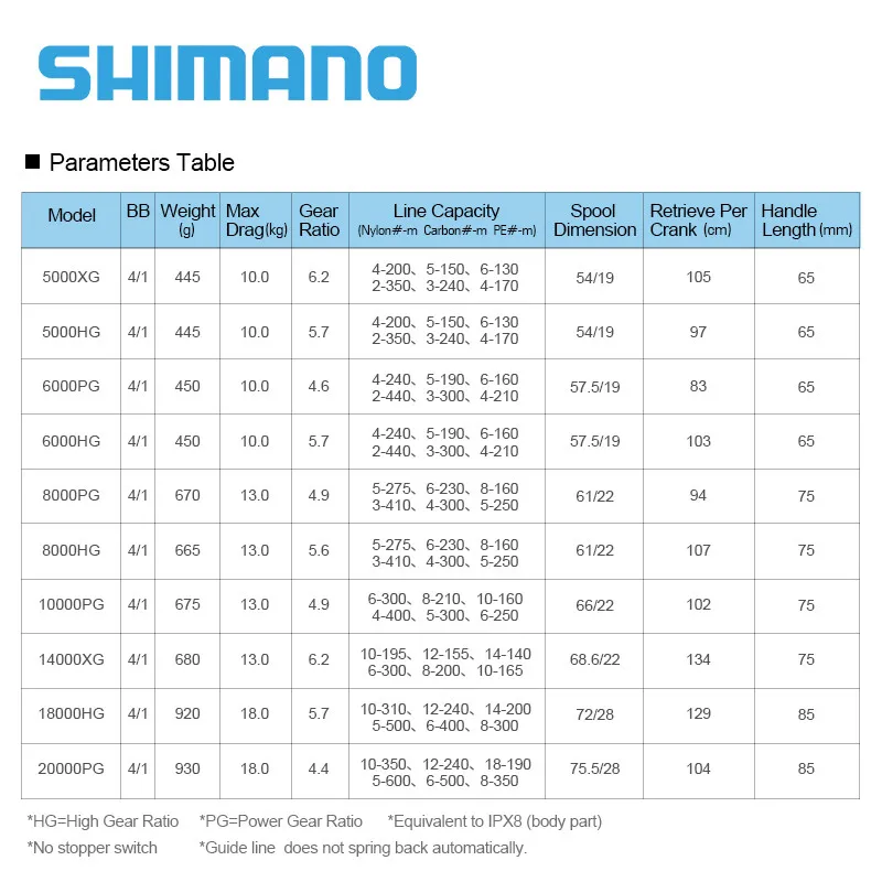 Carrete Shimano Spheros SW para Jigging agua salada - imagen 4