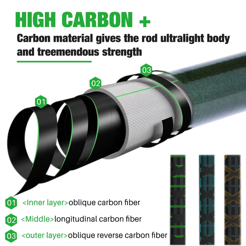 Sougayilang-caña de pescar telescópica de fibra de carbono, asiento de carrete mecanizado CNC, poste de viaje para trucha lubina, portátil, 24 toneladas - imagen 3