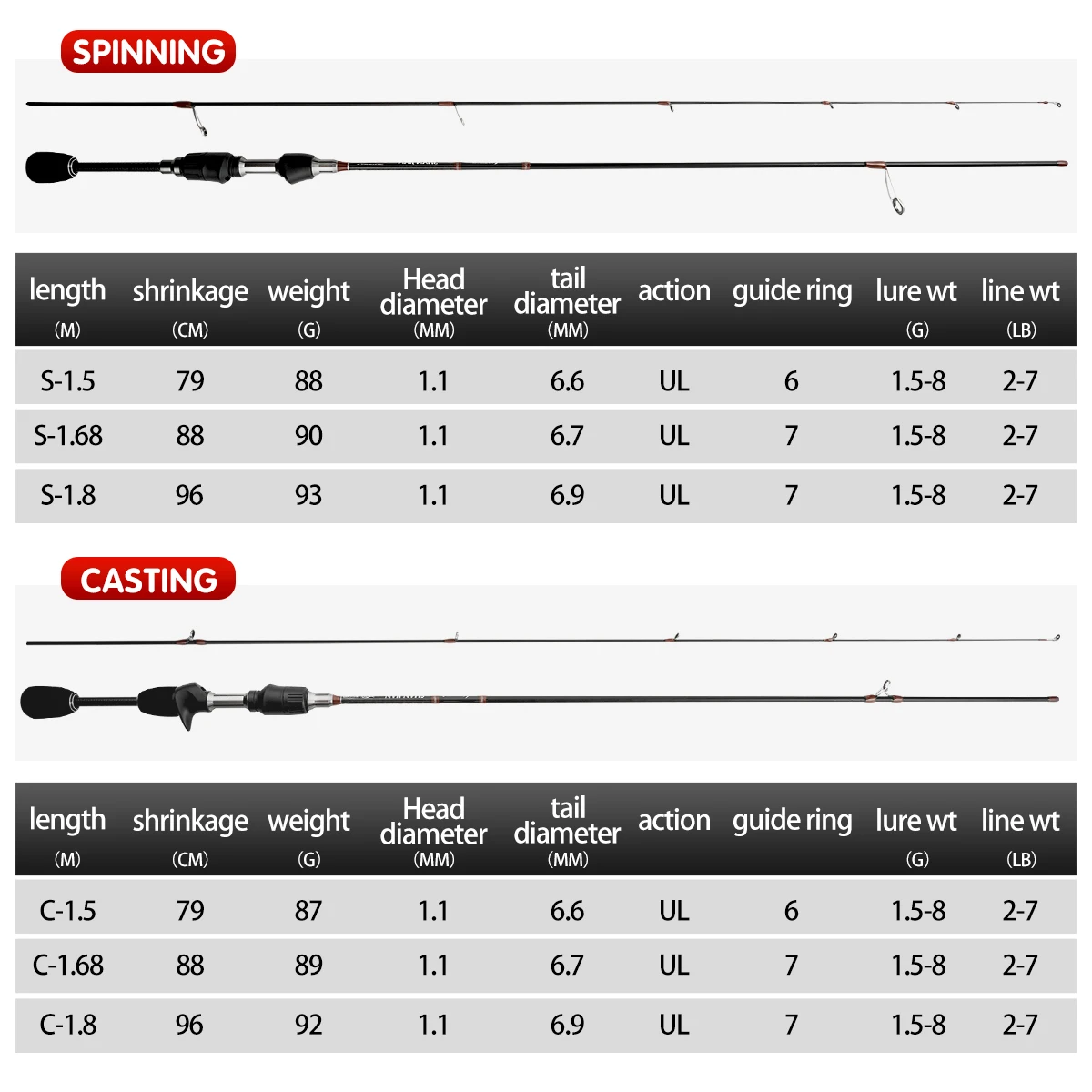 ShanJian 1,5/1,68/1,8 m UL power caña de pescar de carbono con punta sólida para trucha peso 1,5-8g acción rápida corriente de río caña de pescar para peces pequeños - imagen 3