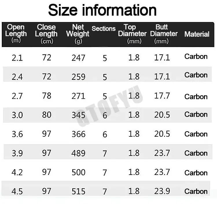 Caña de pescar giratoria portátil telescópica, 2,4 M-4,5 M, tiro largo, CarbonTravel, barco de mar, equipo de pesca de carpa en roca, caña de asiento de carrete móvil - imagen 4