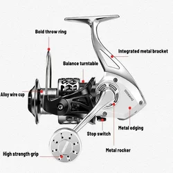 Okuma Carrete giratorio de pesca mar para sedal