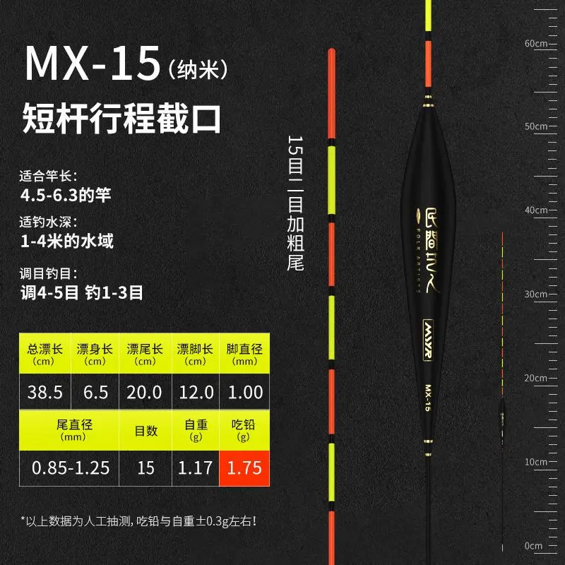 MX 15
