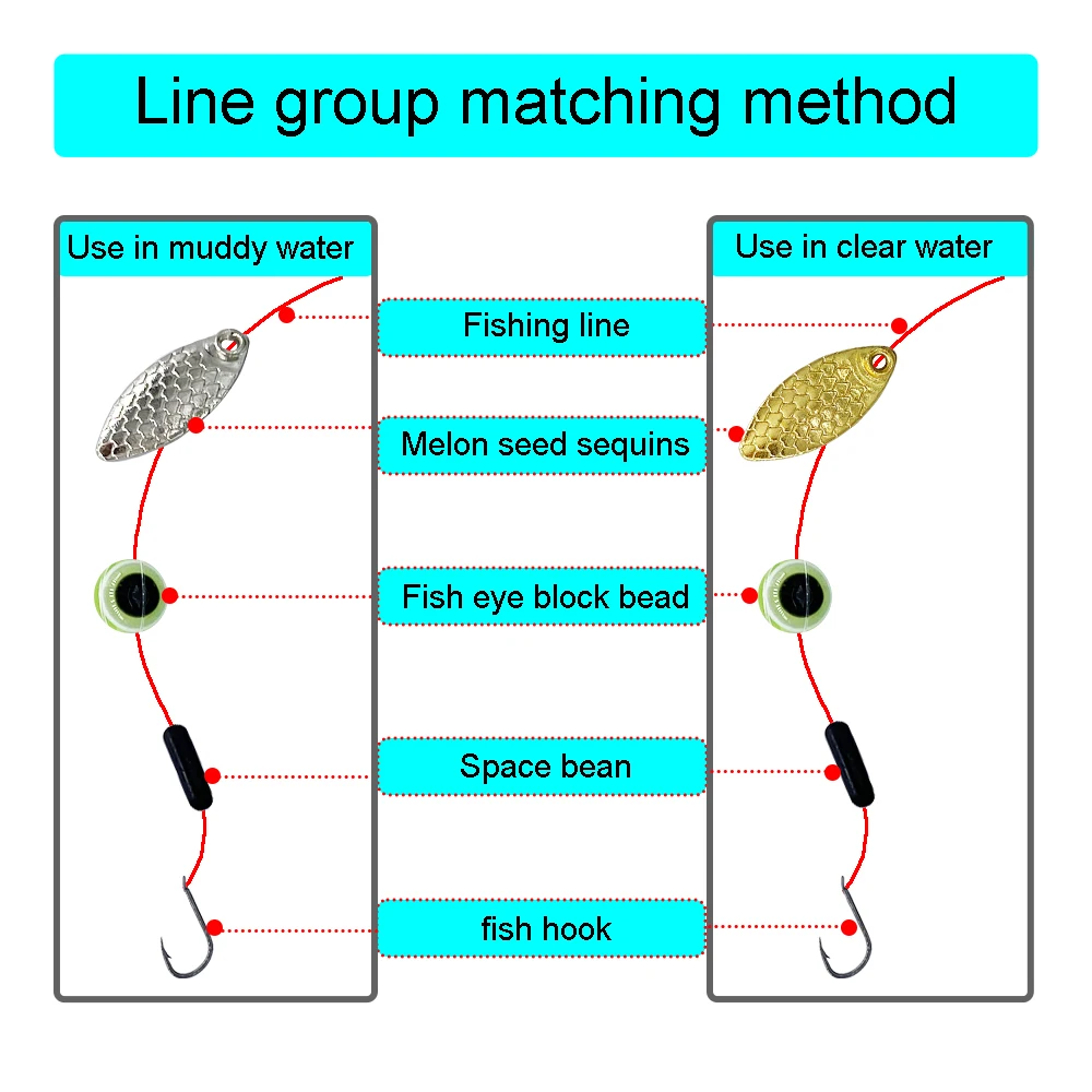 50 Uds cebo giratorio Spinners cuchara señuelos Lucio señuelo de pesca de Metal lentejuelas de semilla de melón girar para atrapar peces - imagen 4