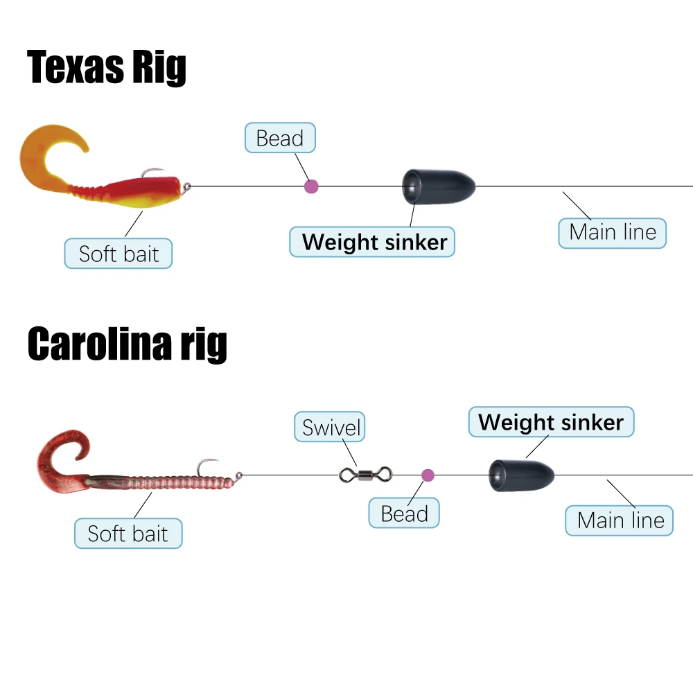 Elite TG 10 Uds pesas de gusano de tungsteno 1,8g-28g Bullet Bass Texas/Carolina Rig trucha Panfish perca señuelo accesorios de pesca - imagen 4