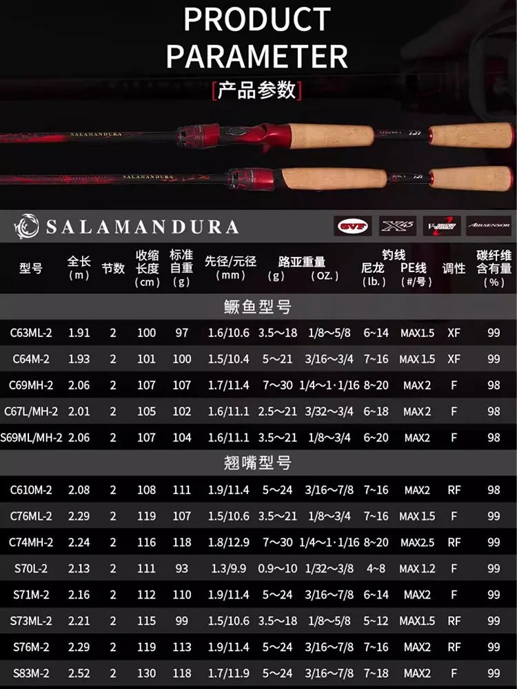 2025 SALAMANDURA Caña de pescar de fundición larga, palo de caña de pescar de fundición larga de uso general - imagen 4
