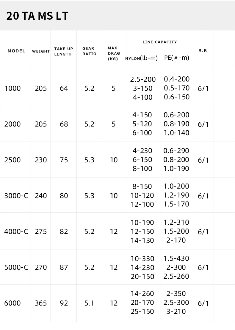 DAIWA-carrete de pesca giratorio Original TA MS LT, 6 + 1BB, 5,1/5,2/5,3: 1, baja relación de transmisión, arrastre de 5-12kg, rueda de agua salada sellada Mag - imagen 2