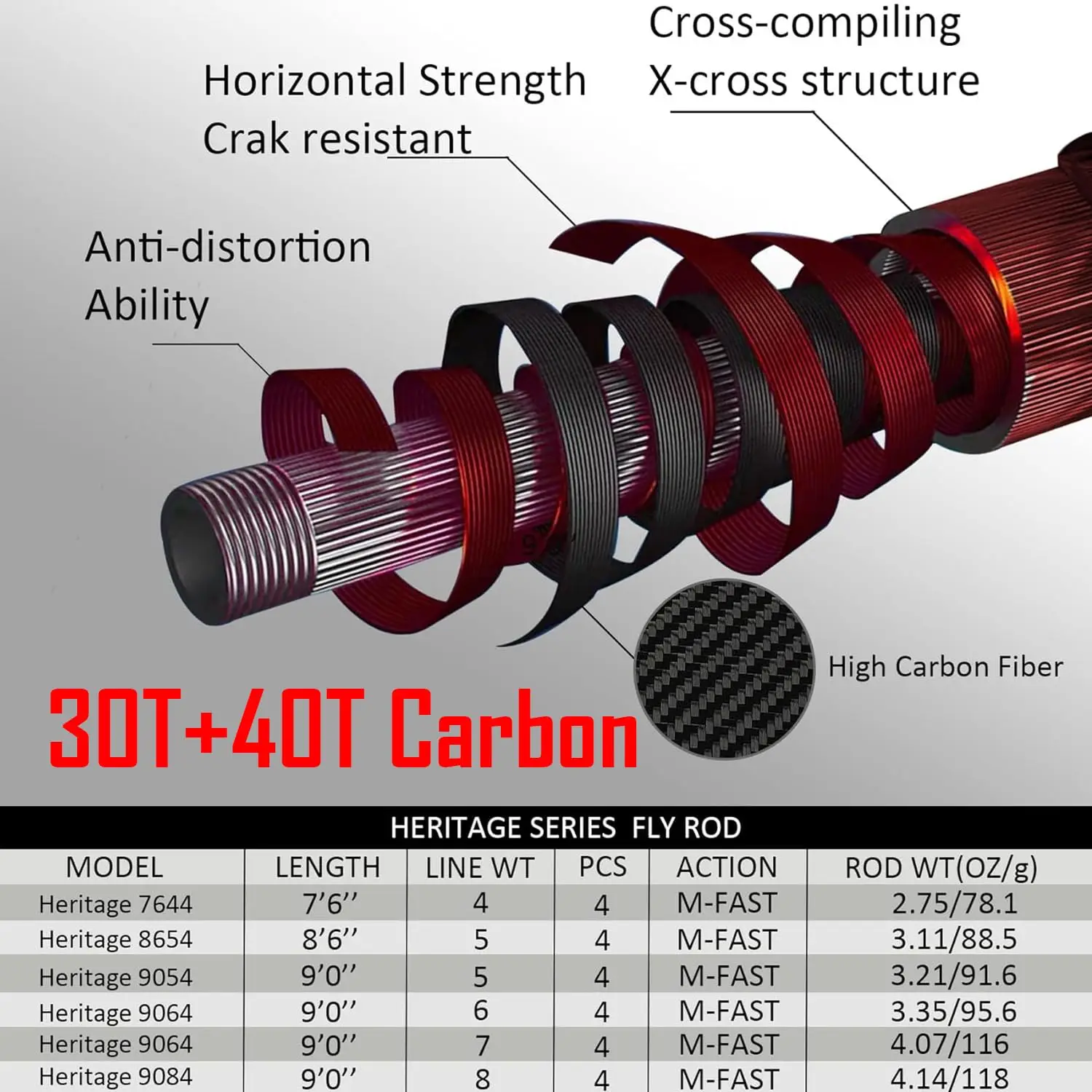 Caña de pescar con mosca Aventik Heritage, 9 pies, IM8, caña clásica de carbono de acción media rápida con acabado burdeos, mango de corcho portugués - imagen 5