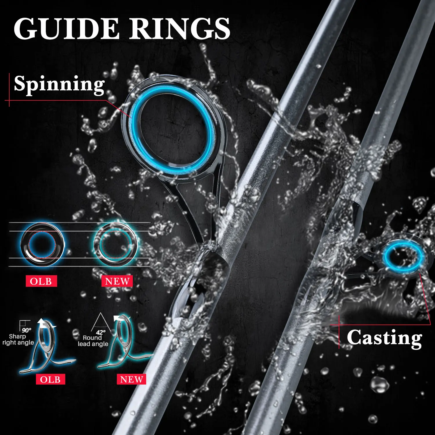 Sougayilang, 5 secciones, 1,7 m, señuelo giratorio, cañas de pescar, caña de lubina de fibra de vidrio para viajes, Pesca de carpa de agua dulce - imagen 3