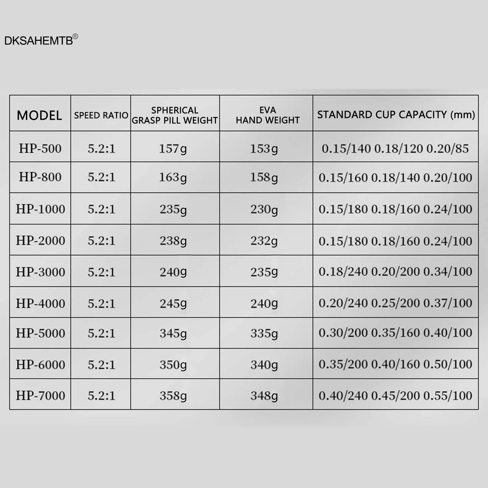 Carrete de pesca giratorio de Metal, diseño ergonómico, aparejos de pesca compactos, adecuado para entusiastas de la pesca - imagen 5