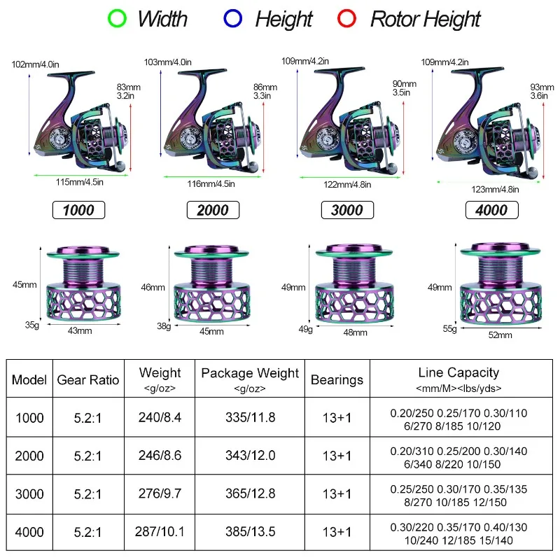Carrete giratorio Multicolor Sougayilang 13 + 1BB carrete de aluminio CNC ligero 5,2: 1 relación de engranaje proceso de grabado carrete de pesca de carpa - imagen 3