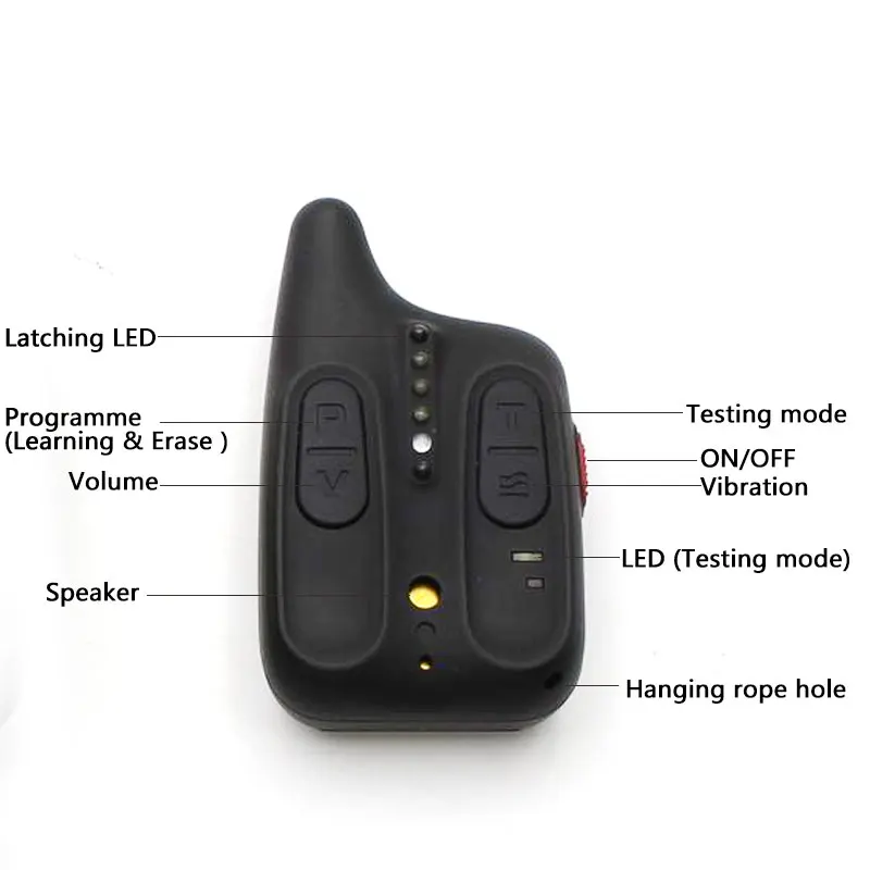 Un dispositivo compacto fácil de usar diseñado para una comunicación y control efectivos