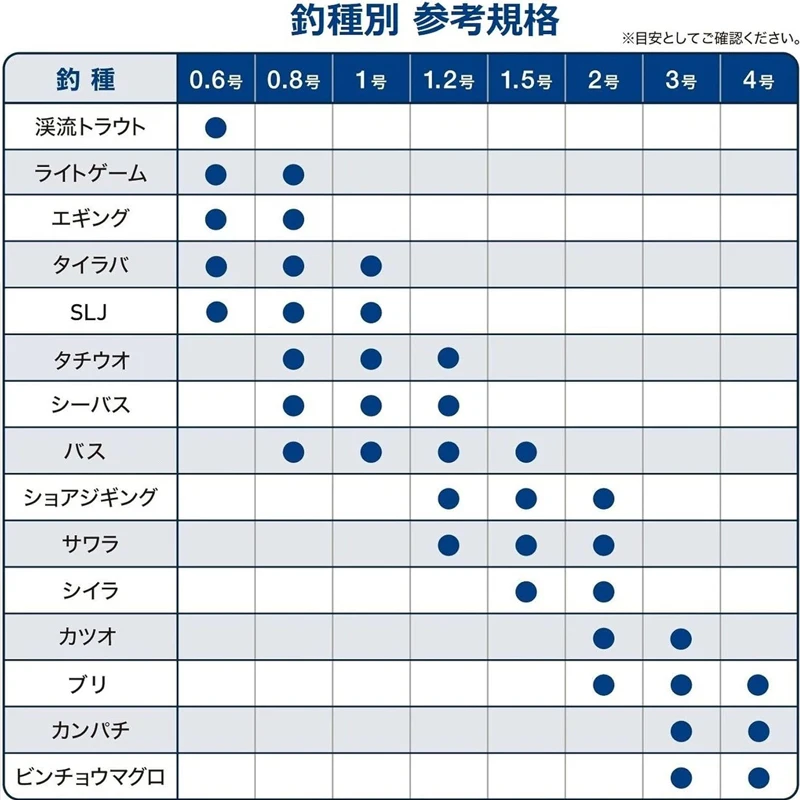 Línea de pesca Multicolor trenzada Original VARIVAS 8X 300M Japón PE 8 hebras línea multifilamento PE para pesca en agua salada en el mar - imagen 5