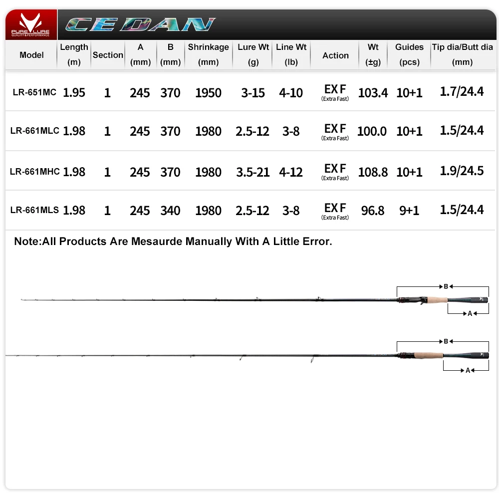 PURELURE CEDAN 1-Piece Rod All Fuji SIC Guide Rings Mandarin Fish Rod Sea Bass Rod  Cork Handle Toray T1100G Cloth - imagen 2