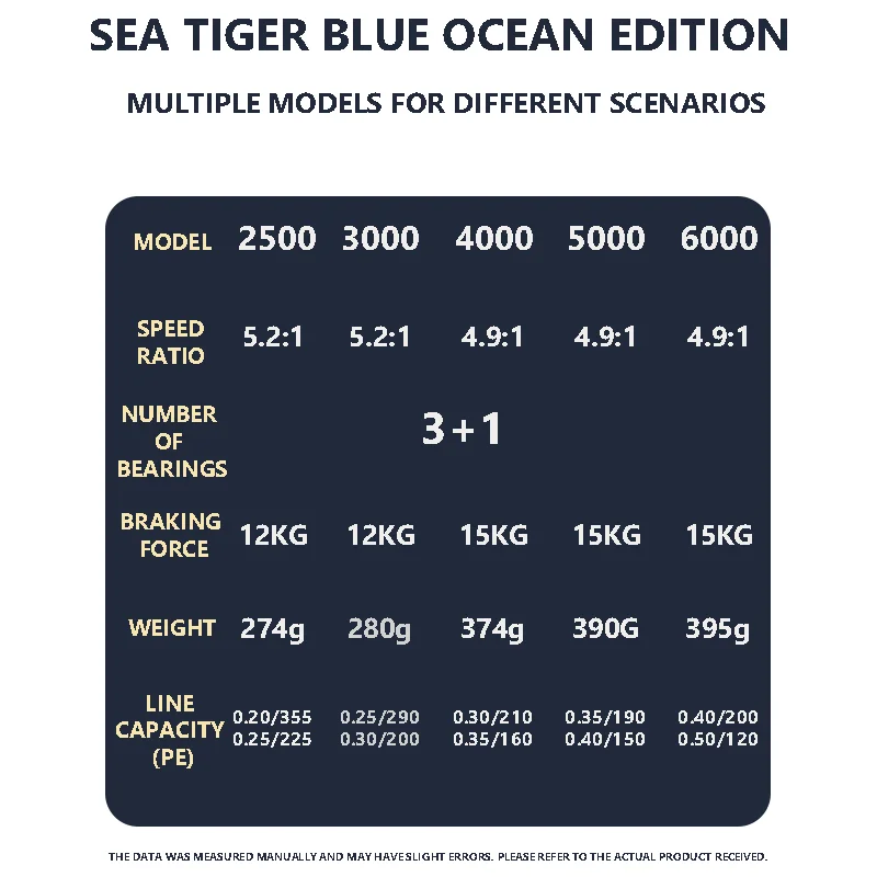 Carrete giratorio Mavllos Sea-Tiger para trucha, relación de velocidad de arrastre de 15KG, carrete de Metal 4,9:1, carrete de pesca para barco de agua salada para Lucio - imagen 2