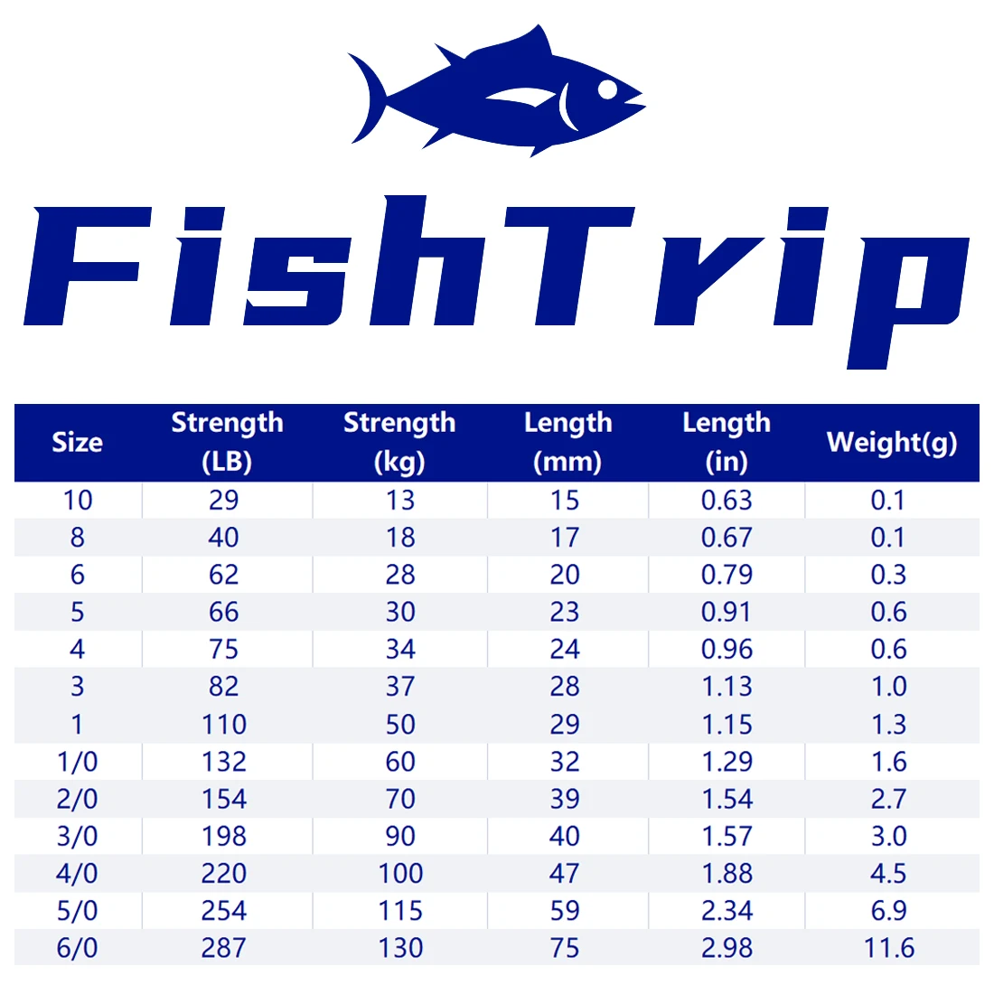 FishTrip-Sacacorchos de pesca de acero inoxidable, giratorio, 25 piezas ~ 100 piezas - imagen 2