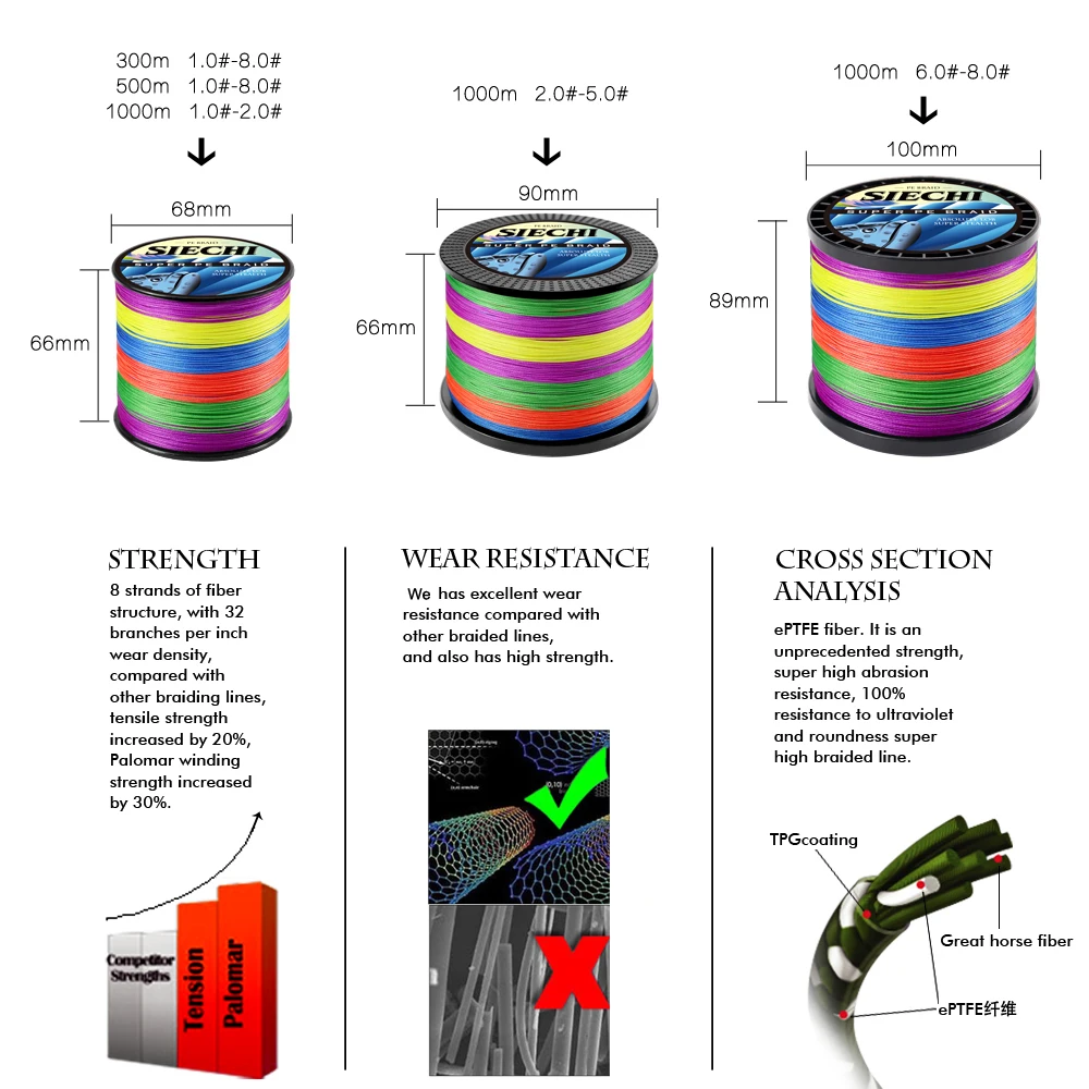 Descubra la línea de pesca definitiva con resistencia al desgaste de resistencia excepcional y un análisis de sección transversal, diseñada para un rendimiento óptimo