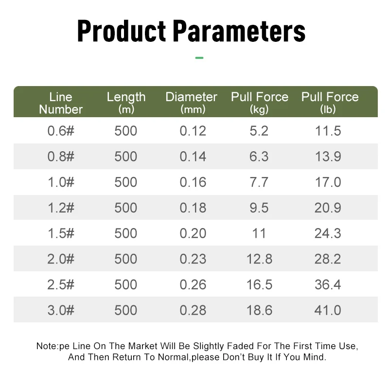LEYDUN 500m Micro nuevas líneas de pesca 8 hebras trenzadas PE Japón línea multifilamento suave pesca en el mar carpa mosca herramienta de línea de alambre - imagen 2