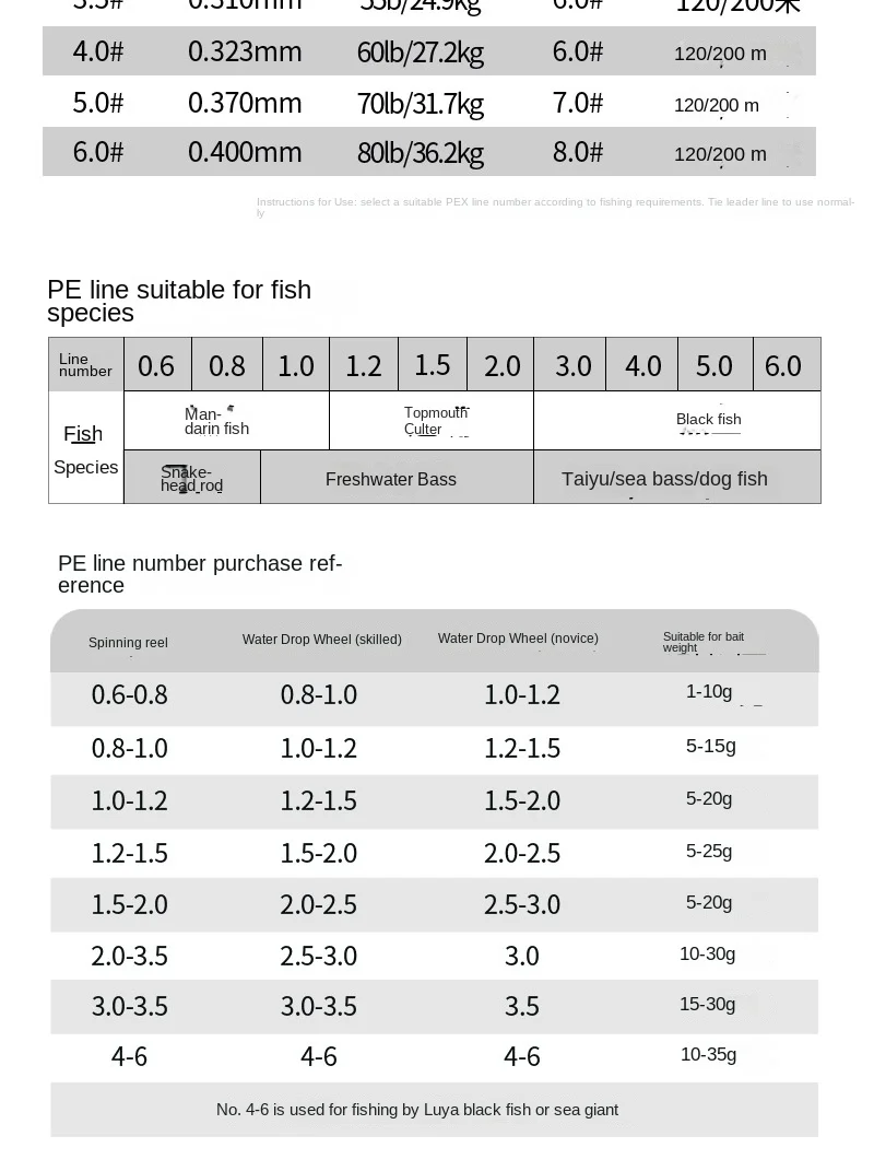 Descubra la línea de educación física perfecta para sus necesidades de pesca con nuestra guía integral para especificaciones de línea de especies de peces y recomendaciones de compra
