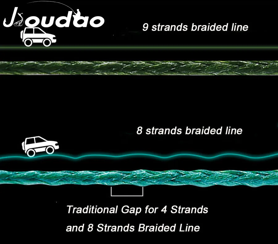 Aparejo hilo de pescar trenzado para agua salada, agua dulce, 9 hebras trenzadas de colores, 328 yardas/547 yardas/1093 yardas para una visibilidad adicional - imagen 5