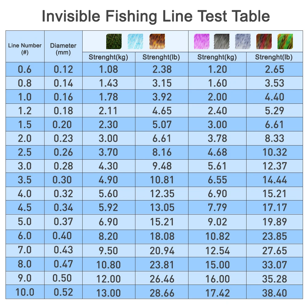ZUKIBO-sedal de pesca manchado súper Invisible, 2000M, sedal biónico moteado, sedal de monofilamento recubierto de fluorocarbono - imagen 5