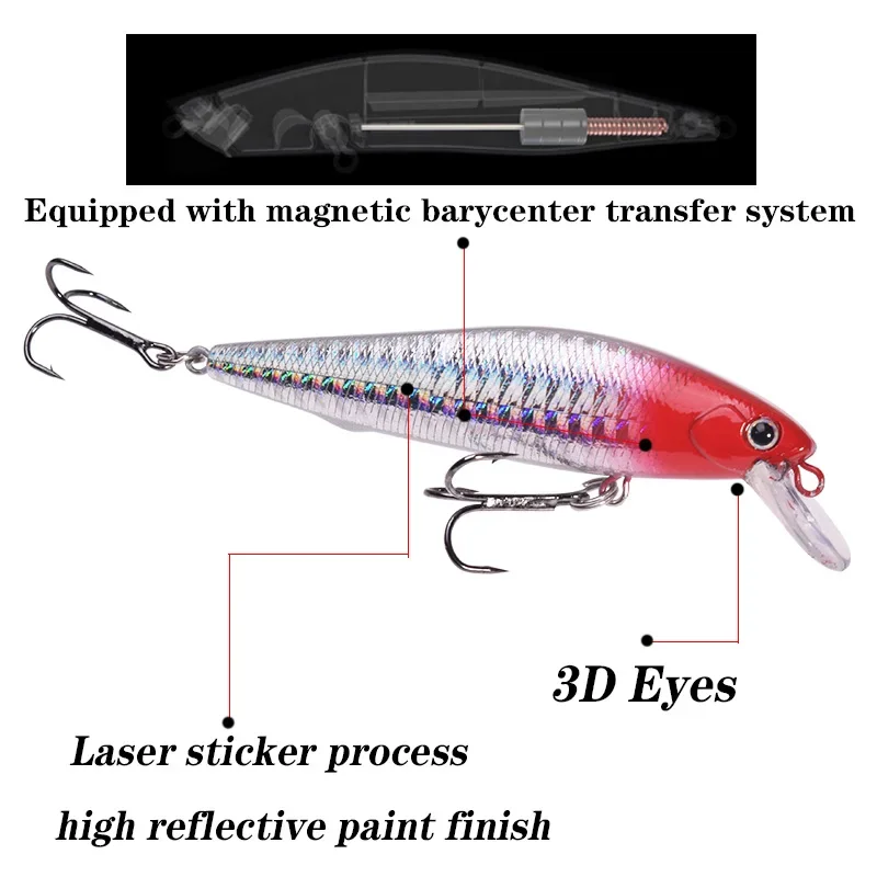 Señuelo de pesca Minnow, 5g, 10g, 15g, hundimiento lento, sistema magnético de fundición lejana, Wobblers, cebo de plástico Artificial, aparejos de pesca, 1 ud. - imagen 4