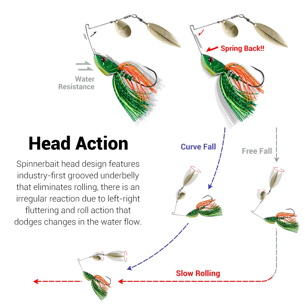 NOEBY Spinner Lubina Doble Pala – Ideal para pesca de superficie - imagen 4