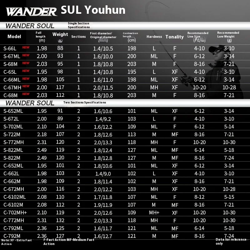 Caña de Casting Genius Wandersoul – Fibra de Carbono 4 Ejes - imagen 4