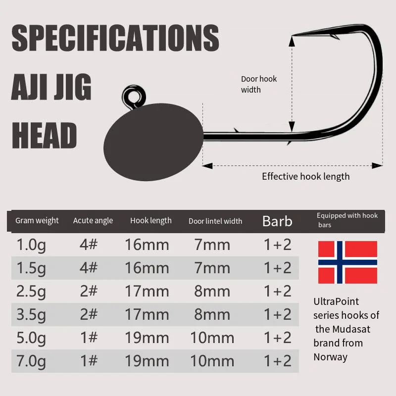 5 uds gancho de cabeza con anzuelo 1,5g 2,5g 3,5g 5g anzuelos de pesca en roca señuelo Finesse cabeza de plantilla de pesca doble púas - imagen 2