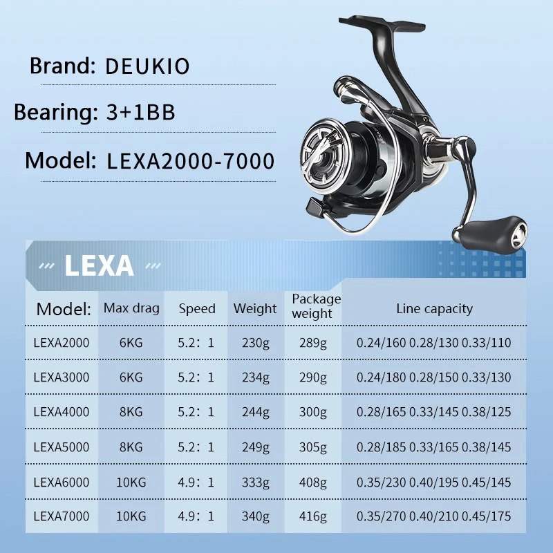 Carrete de pesca DEUKIO de agua salada LEXA 2000-7000 serie 3 + 1 BB carrete giratorio de Metal arrastre máximo 10kg lanzamiento de señuelo al aire libre - imagen 4
