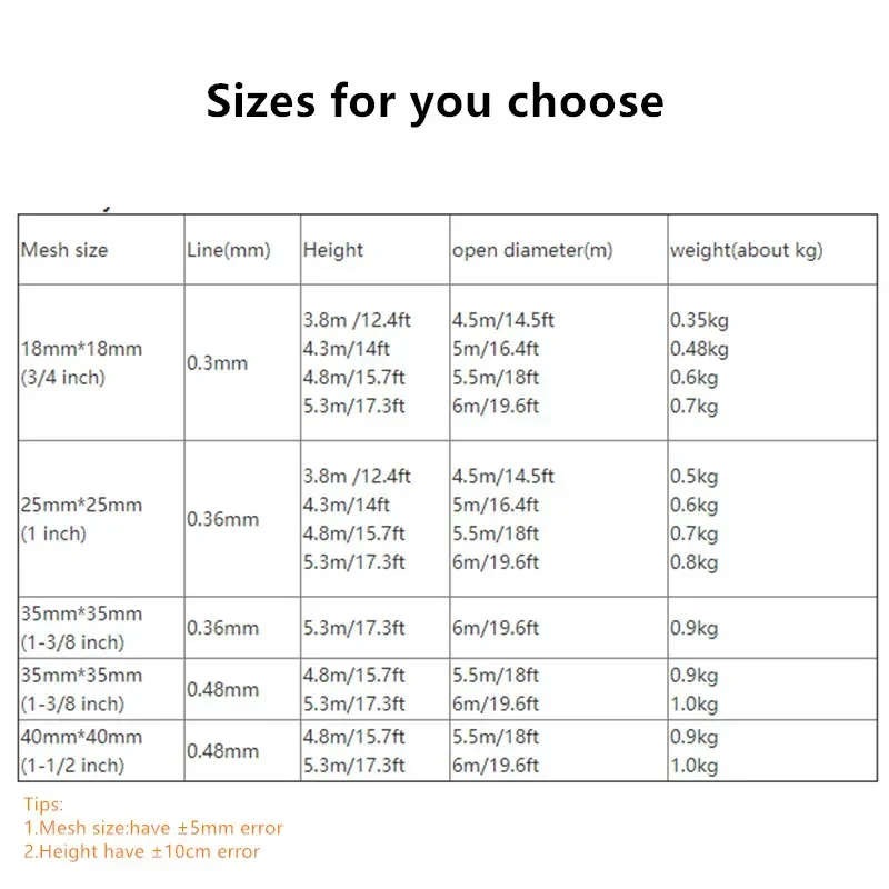 Productos semiacabados Red fundida, Red de lanzamiento manual, Red de nailon monofilamento, Línea 0,3 mm-0,48 mm, Malla18 mm-40 mm, Altura 3,8 m a 5,3 m - imagen 4