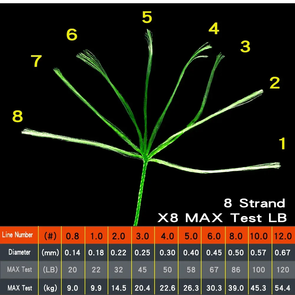 BAKAWA-sedal de pesca trenzado X8 de Japón, 300M, 500M, 1000M, 22-90LB, Multifilamento, para carpa de PE aplicable en agua dulce - imagen 4