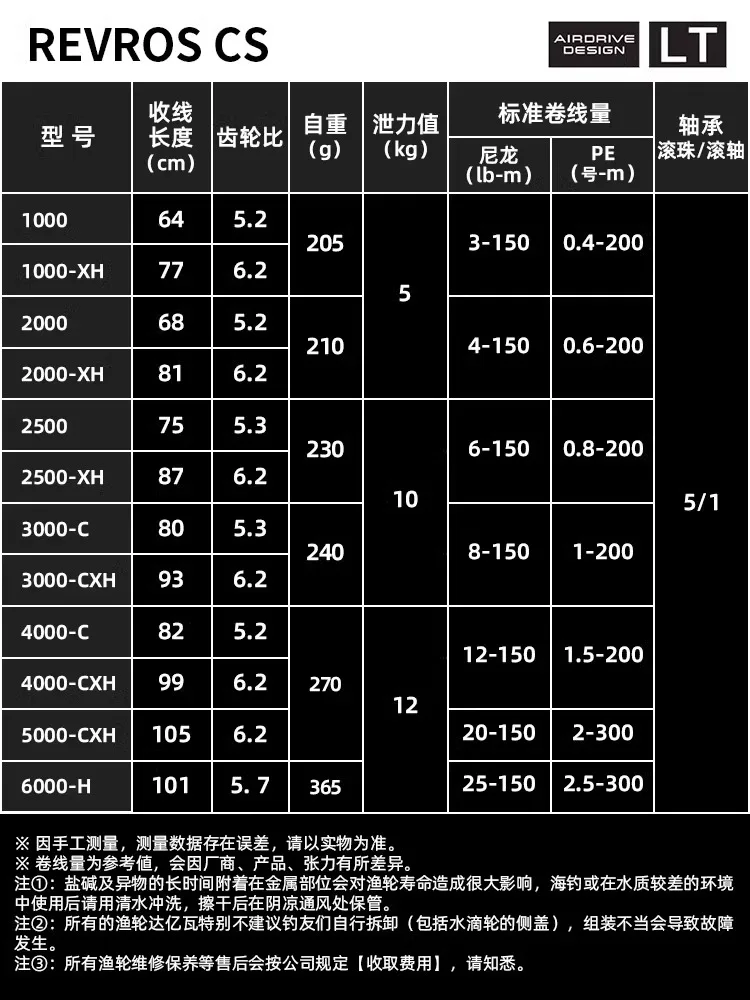 24 DAIWA REVROS CS LT carrete de pesca giratorio carrete de Baitcasting 5 + 1BB arrastre 5-12KG baja relación de engranaje ruedas de agua salada - imagen 5