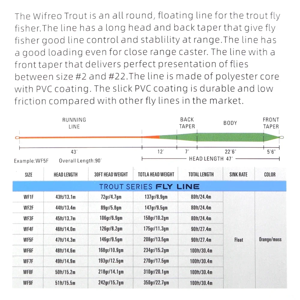 Wifreo WF1F-WF9F peso hacia adelante línea de pesca con mosca flotante 80FT-100FT 2 bucles soldados doble colores línea de mosca aparejos de pesca de trucha - imagen 5