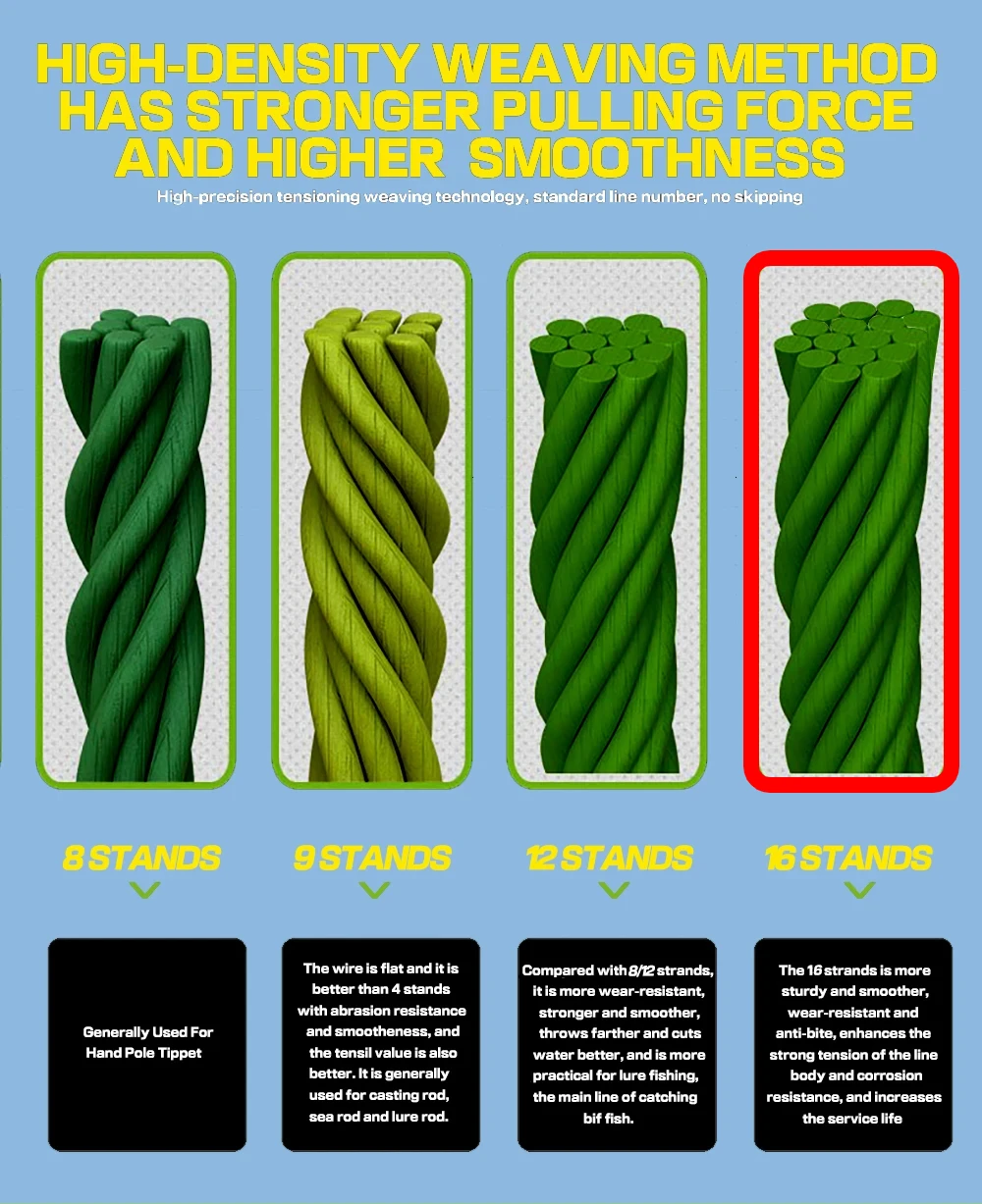Un gráfico que muestra la fuerza de una fuerza de tracción y una condición física SMU más alta