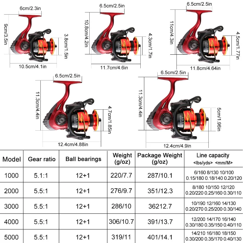 Sougayilang-carrete de pesca giratorio de Metal, aparejos de pesca, relación de alta velocidad, 12 + 1BB, 1000: 1, 5000-5,5 - imagen 3