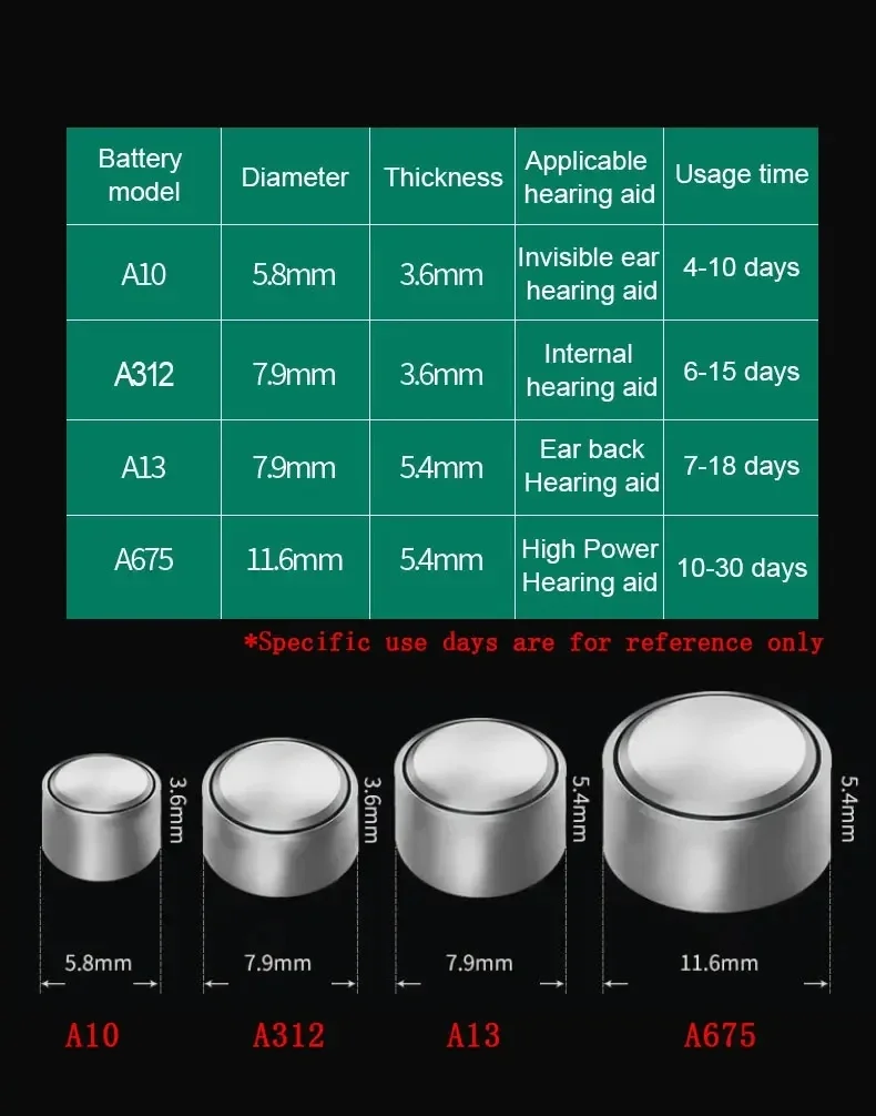 Baterías Audífonos Rayovac Peak A10 – Zinc Air 1,45 V - imagen 5
