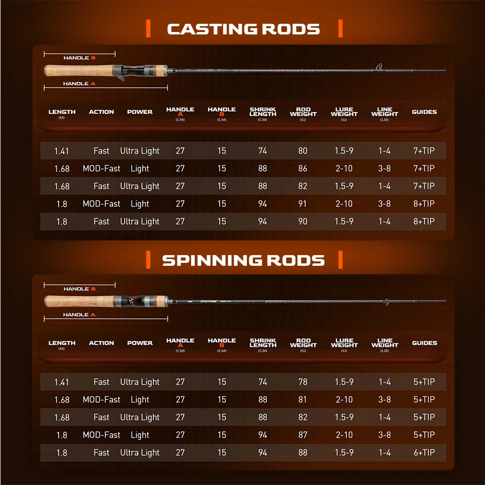 2 varillas de piezas para caña de pescar, HANDING 78g Magic L Micro BFS, peso del señuelo 1-8g, FUJI®Anillos guía UL/L para temporada de trucha - imagen 4