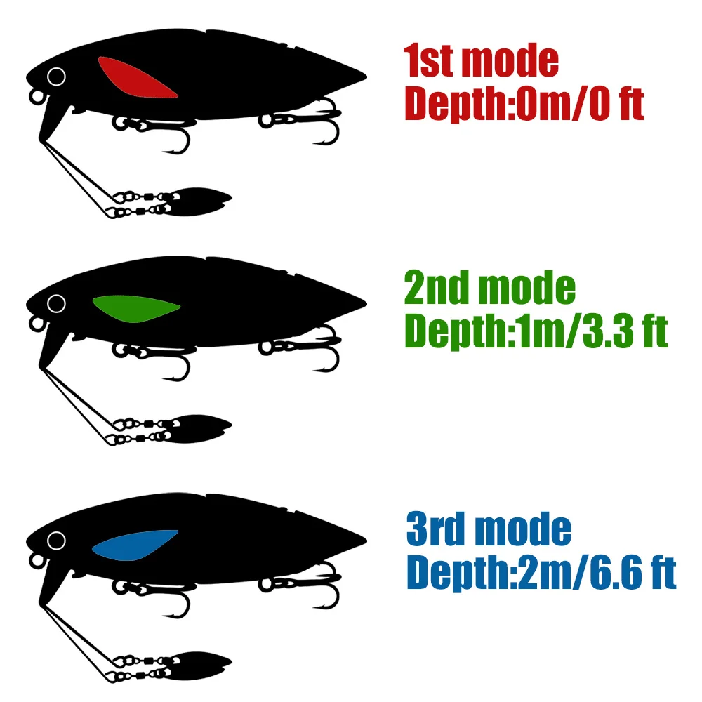 Swimbait flotante articulado B & U forma S lubina - imagen 4