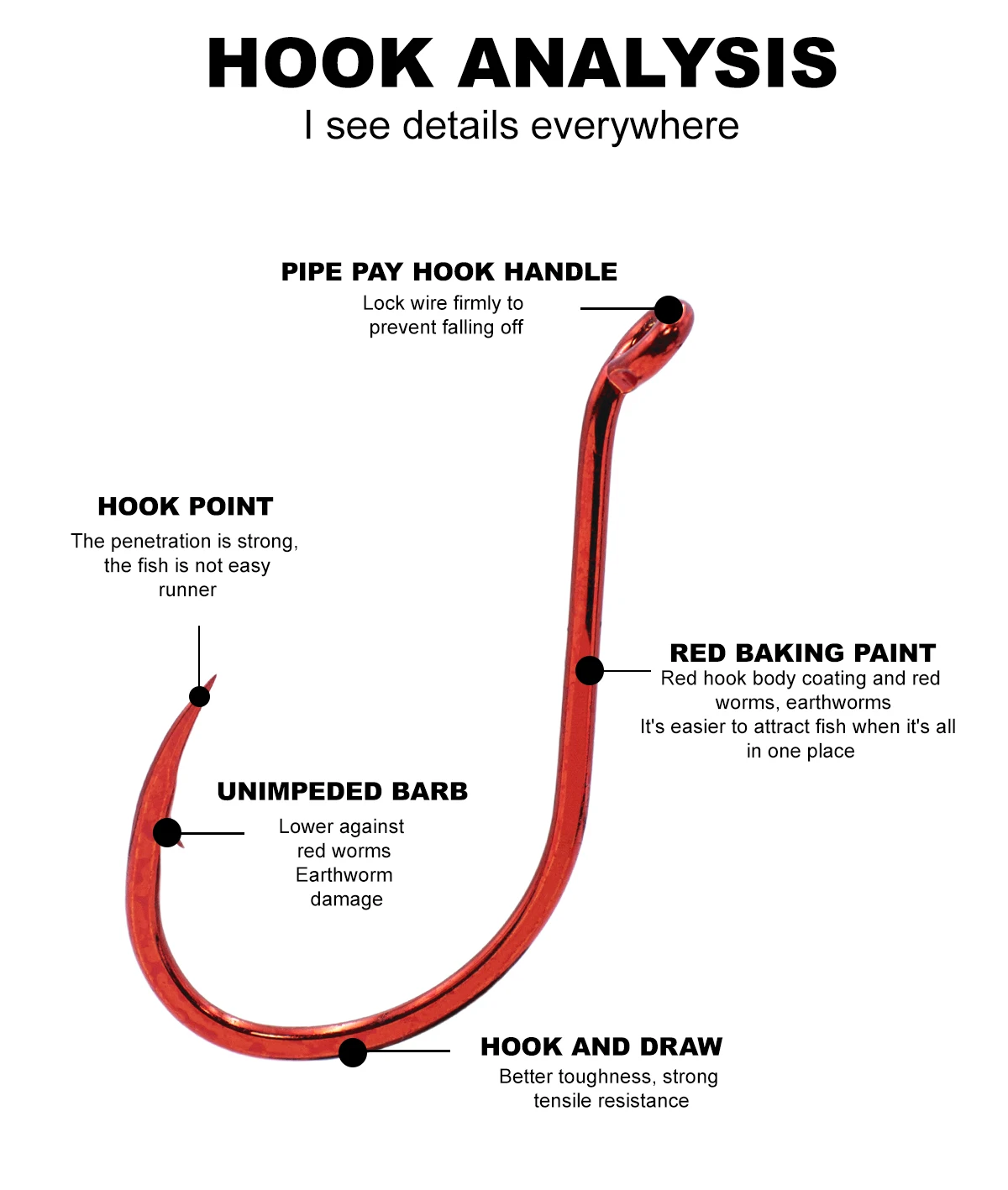 Mejore su experiencia de pesca con este análisis detallado de gancho con consejos para un manejo y prevención efectivos de los problemas comunes