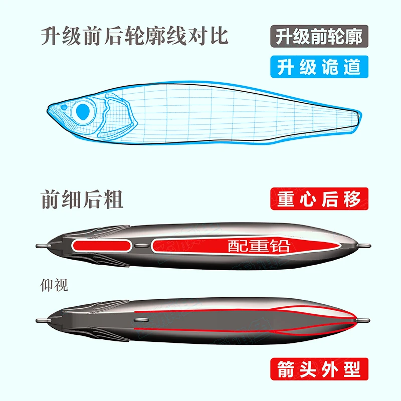 BM Guidao-señuelo de pesca de lápiz de tiro largo, cebo duro Artificial Wobbler, Lucio, trucha, 12g/18g/20,5g/26g, versión mejorada - imagen 4